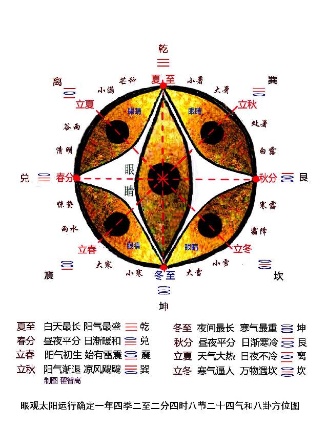 中国“二十四节气”申遗成功源头在洛阳