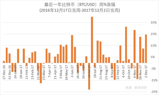 比特币期权后面还有啥?