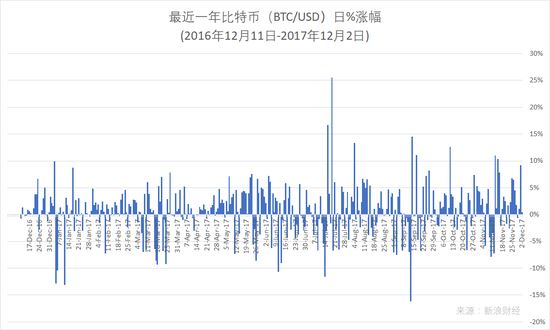 比特币期权后面还有啥？