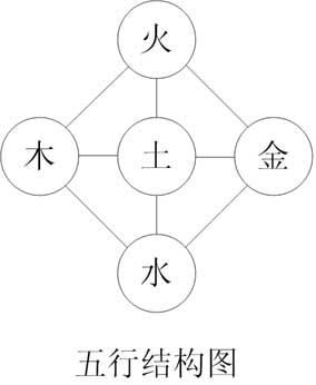 太极图解说（一）何为太极？