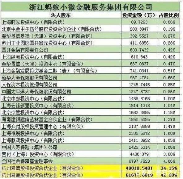 八年前马云将支付宝从阿里剥离,美团王兴称:马云不诚信!