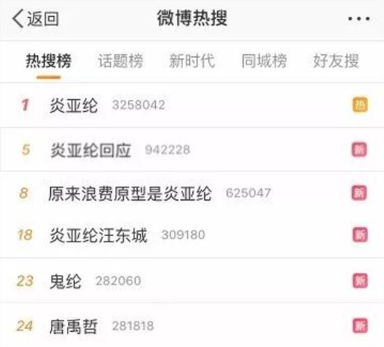 炎亚纶劈腿嫩男，飞轮海被带上热搜，为啥粉丝高兴不起来？