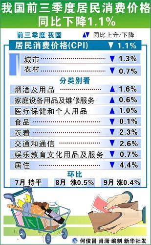 中国通货膨胀实际上已经发生