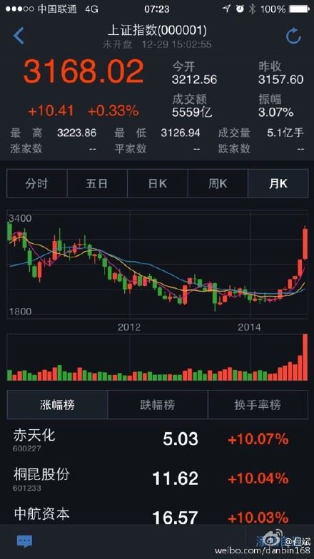 “满仓踏空”与“满仓踏空还对冲”