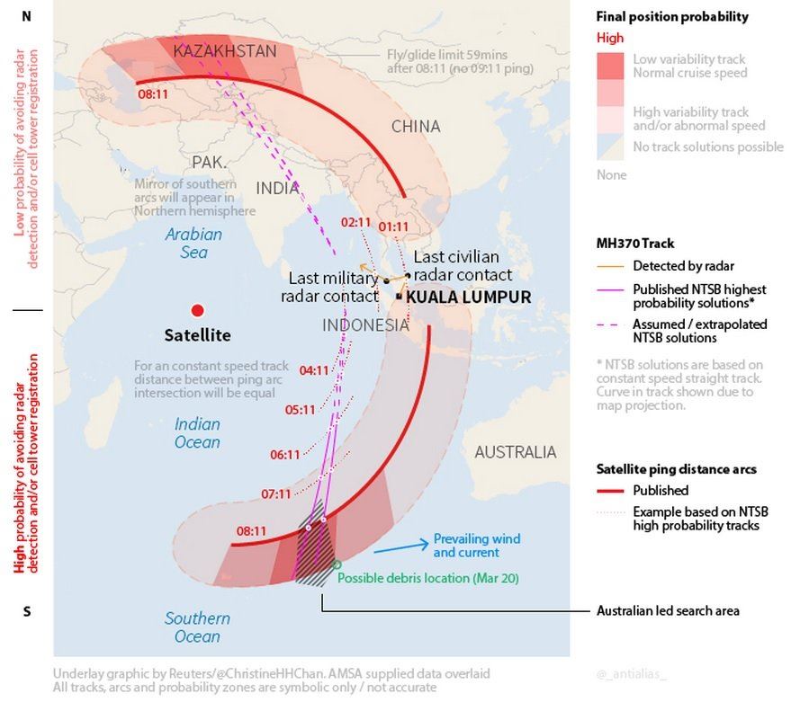 仅靠推测应该早有结论:从马航MH370航班失去联系说起之五