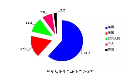 国人迷信了20年的印度IT谎言，被撕开了最后的遮羞布