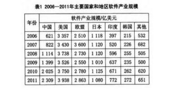国人迷信了20年的印度IT谎言,被撕开了最后的遮羞布