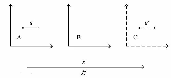 量子力学的八大护法金刚