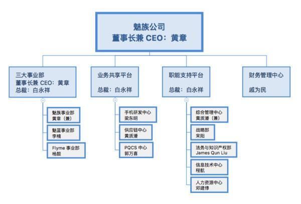 魅族和魅蓝再合并,魅族回应:消息属实