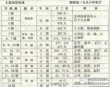 中国人民大学首任校长吴玉章竟是正国级