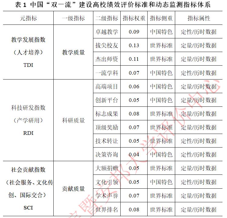 头条|200所第二轮“双一流”建设高校遴选名单出炉