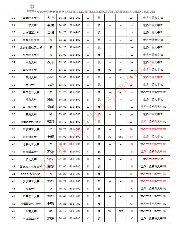 头条|200所第二轮“双一流”建设高校遴选名单出炉