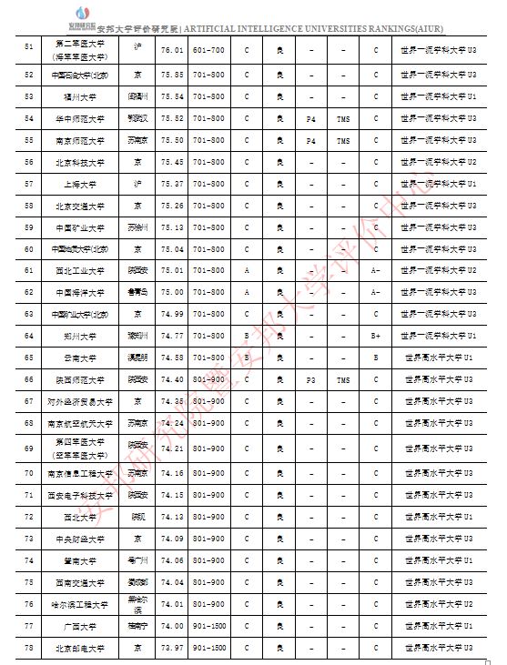 头条|200所第二轮“双一流”建设高校遴选名单出炉