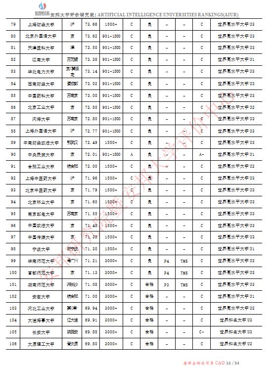 头条|200所第二轮“双一流”建设高校遴选名单出炉