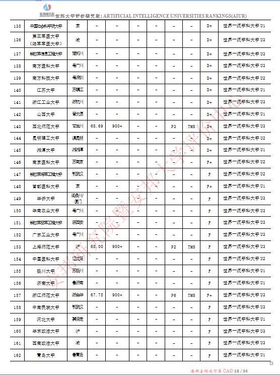 头条|200所第二轮“双一流”建设高校遴选名单出炉