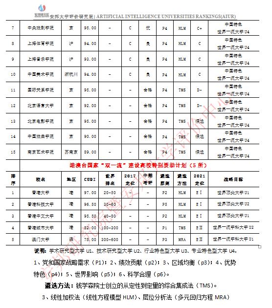 头条|200所第二轮“双一流”建设高校遴选名单出炉
