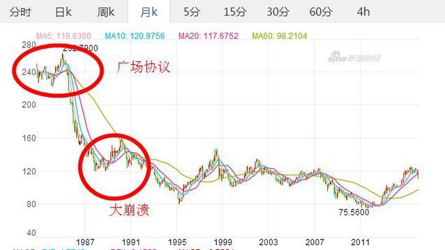 中国版广场协议已经在路上了