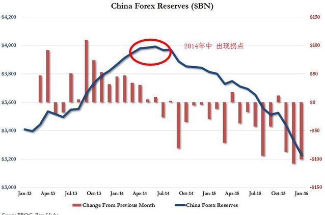 中国版广场协议已经在路上了