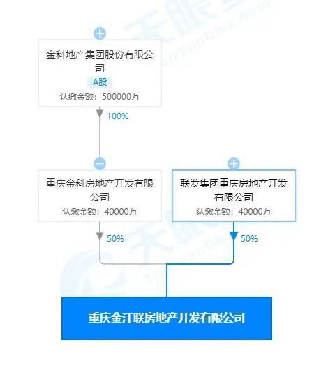 金科地产全面坍塌