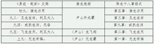 『悦读』圣斗士：五青铜之紫龙篇°