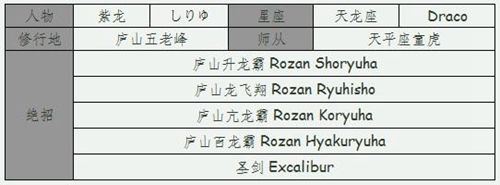 『悦读』圣斗士：五青铜之紫龙篇°