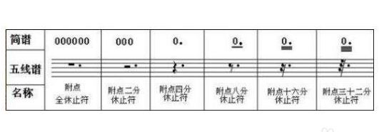 附点音符节拍唱法及双手记五线谱音阶窍门