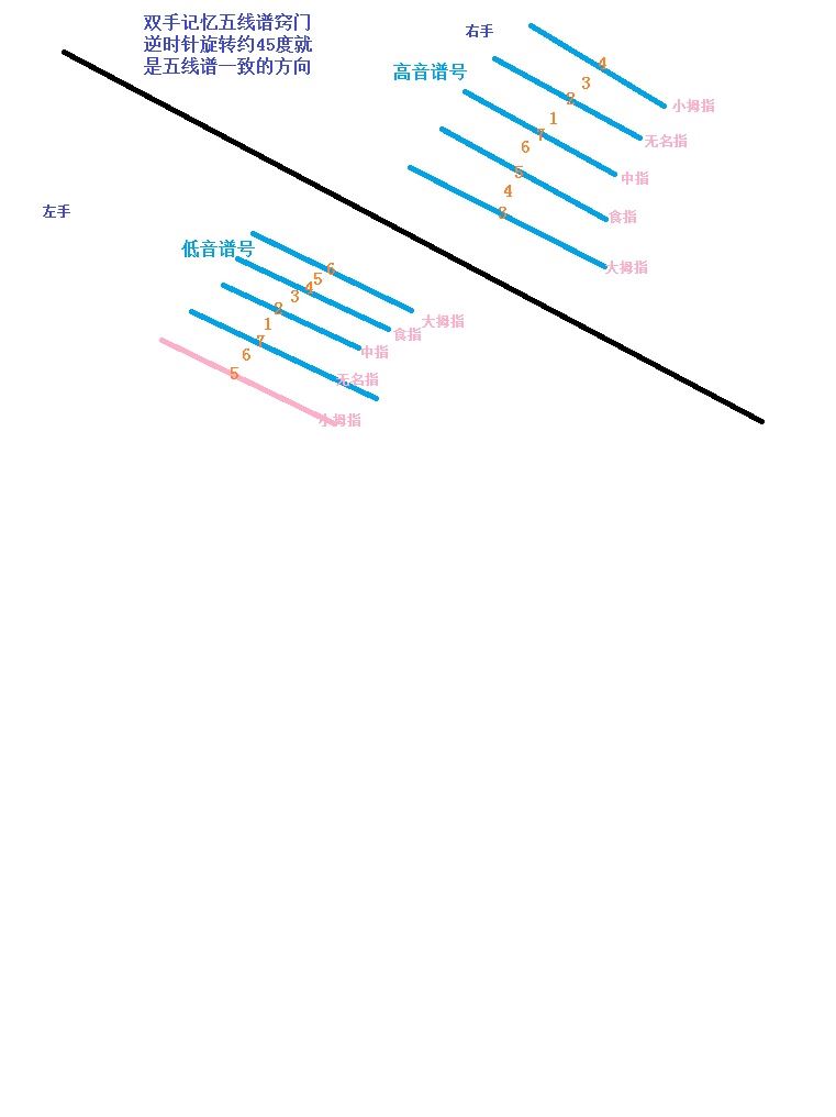 附点音符节拍唱法及双手记五线谱音阶窍门