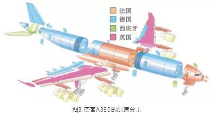 欧洲国防航空制造的云平台(上)