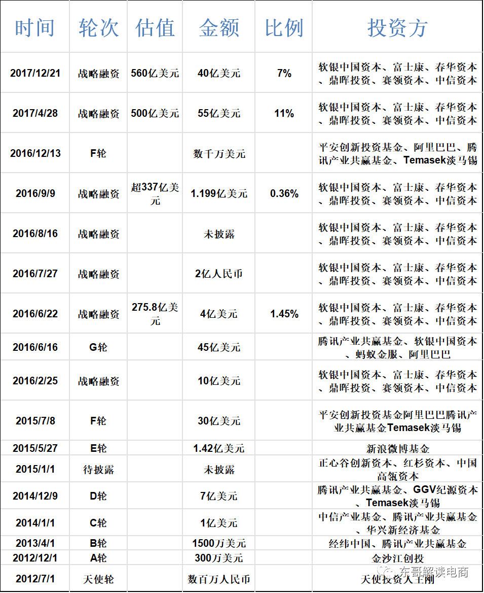 滴滴7年夯筑的壁垒，美团出行7天就打破了