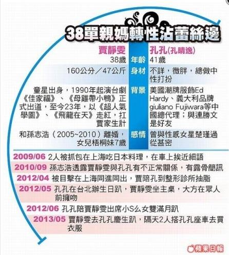 贾静雯被前夫爆料“同性恋”冤不冤？