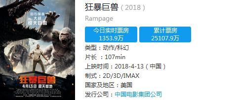 爆米花的《狂暴巨兽》凭啥2天狂揽2亿？