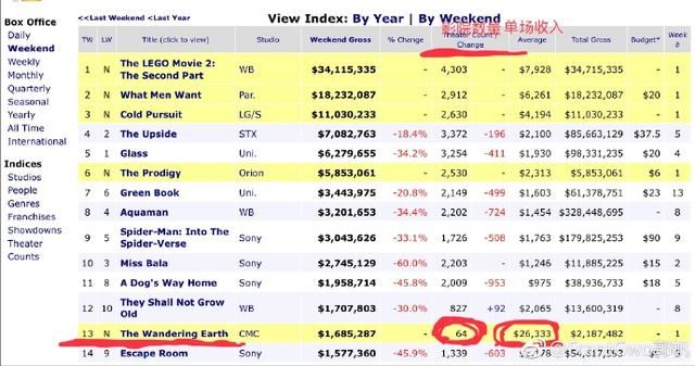 屈楚萧反击黑料！火到北美的《流浪地球》票房能超《战狼2》吗？
