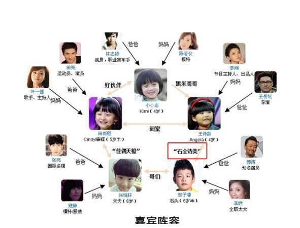 李湘晒王诗龄打高尔夫照片，比田亮女儿森碟运动风采差几条街