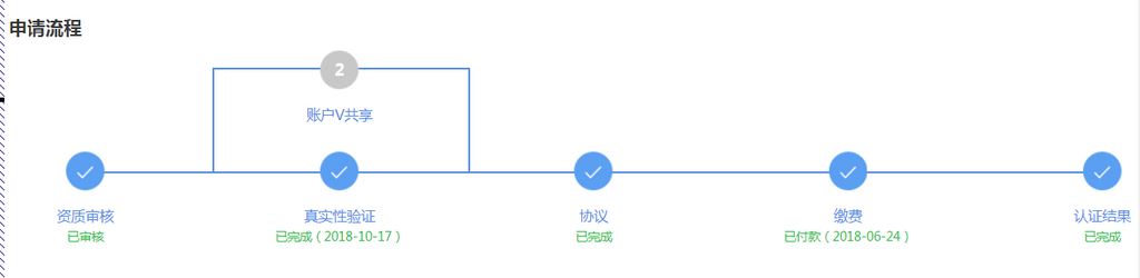 百度推广信誉V认证