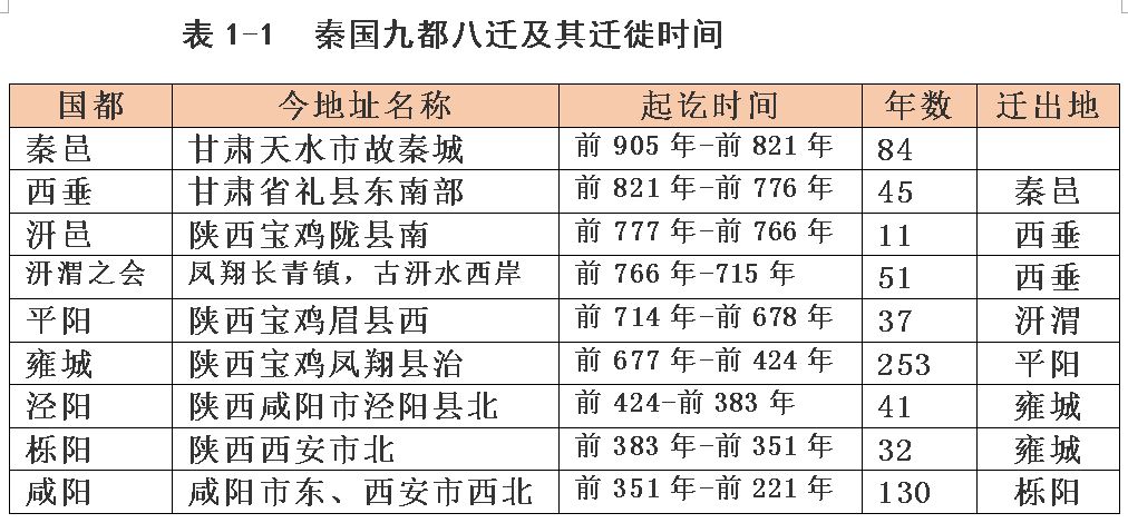 秦国和秦朝的货币制度及其演变