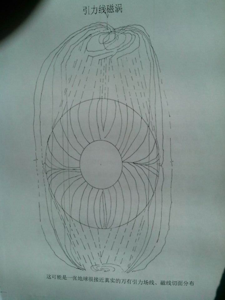 地球空心，地心有两个大洞，像个陀罗，地心旋盘贯柱论