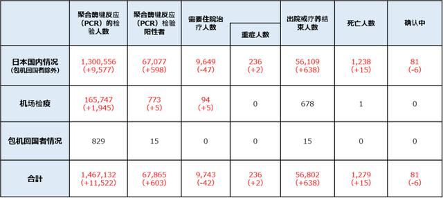 最新!特朗普发推:美国新冠病毒死亡人数只有9千多人!真相是什么?