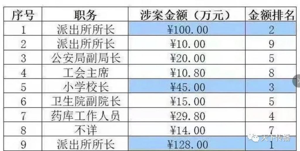 辅警敲诈案的理性分析，不一样的视角