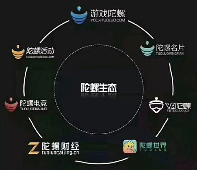 陀螺世界赚钱是真的吗?揭秘陀螺世界APP游戏的真相