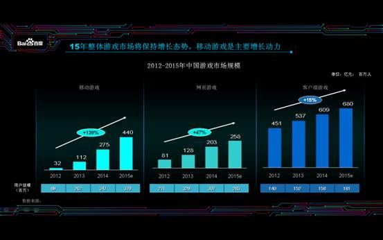 百度游戏风云榜告诉你:被打的最狠的居然是“大主宰”