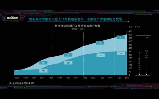 百度游戏风云榜告诉你：被打的最狠的居然是“大主宰”