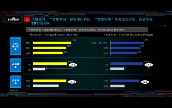 百度游戏风云榜告诉你：被打的最狠的居然是“大主宰”