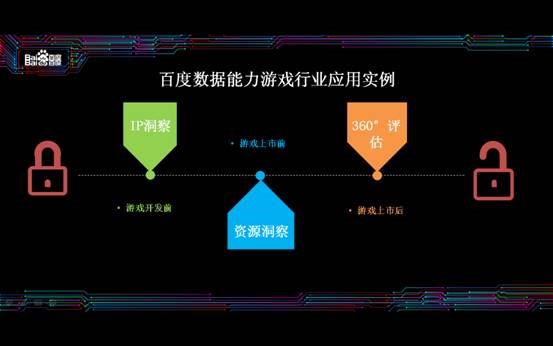 百度游戏风云榜告诉你:被打的最狠的居然是“大主宰”