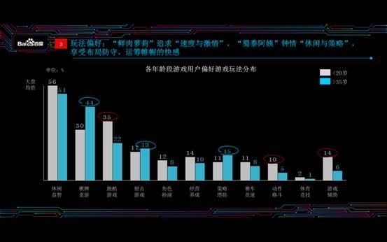 百度游戏风云榜告诉你:被打的最狠的居然是“大主宰”