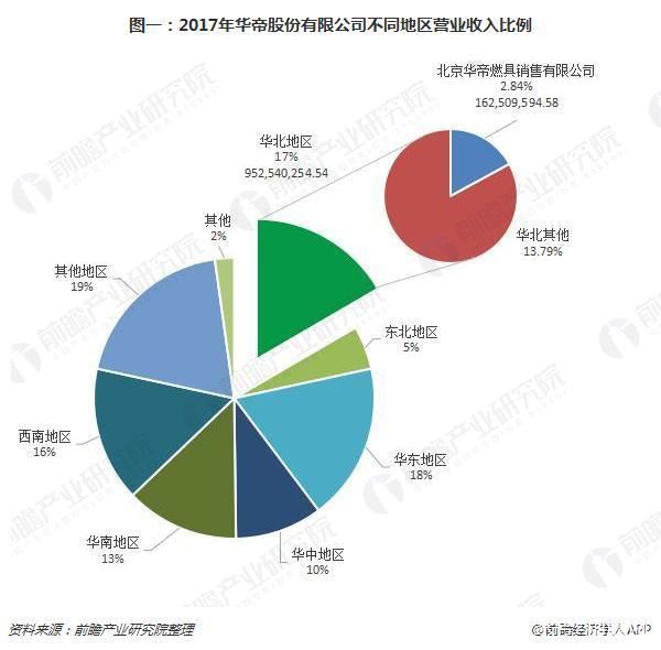 华帝退款变退卡“套路”消费者背后华帝赚翻了