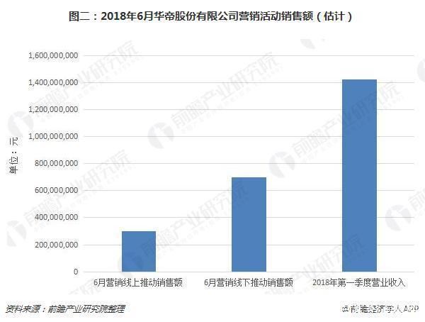 华帝退款变退卡“套路”消费者背后华帝赚翻了