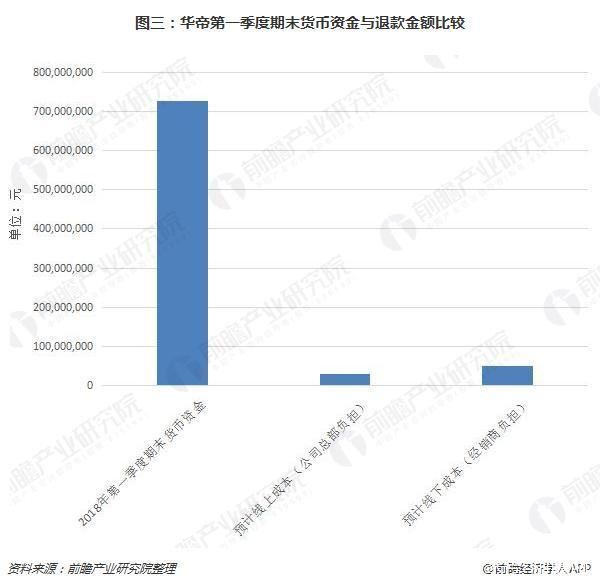 华帝退款变退卡“套路”消费者背后华帝赚翻了