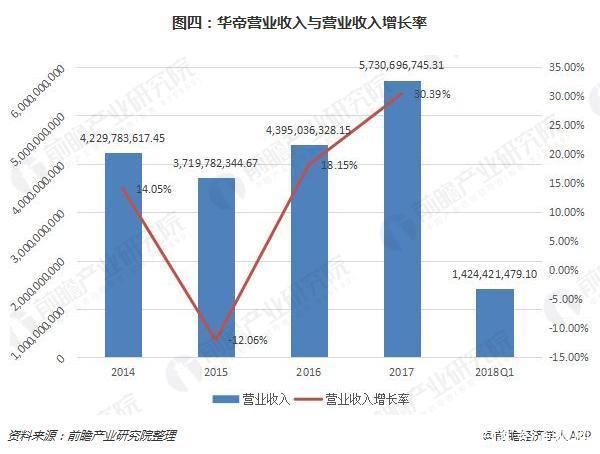 华帝退款变退卡“套路”消费者背后华帝赚翻了