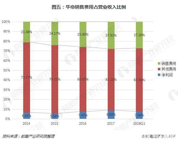 华帝退款变退卡“套路”消费者背后华帝赚翻了
