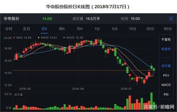华帝退款变退卡“套路”消费者背后华帝赚翻了